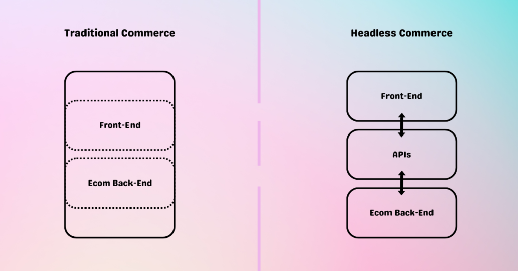 Traditional commerce vs headless commerce architecture