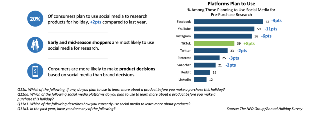 Social media will continue influencing shoppers