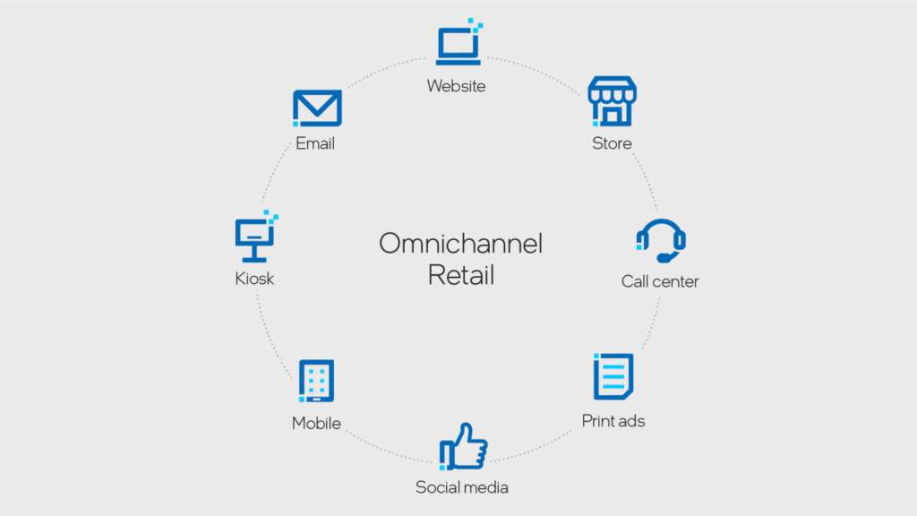 Omnichannel retail would become critical